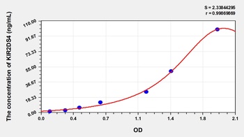 Human Killer Cell Immunoglobulin Like Receptor 2DS4 (KIR2DS4) ELISA Kit