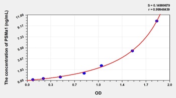 Human Proteasome Subunit Alpha Type 1 (PSMa1) ELISA Kit