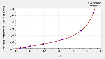 Human TNF Receptor Associated Factor 5 (TRAF5) ELISA Kit