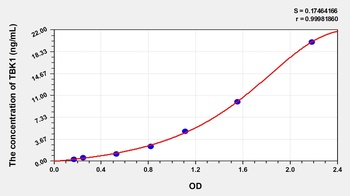 Human TANK Binding Kinase 1 (TBK1) ELISA Kit