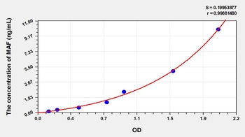 Human V-Maf Musculoaponeurotic Fibrosarcoma Oncogene Homolog (MAF) ELISA Kit