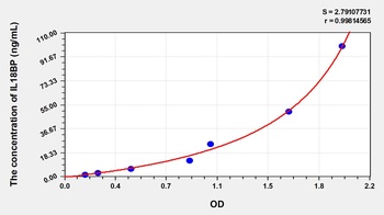 Human Interleukin 18 Binding Protein (IL18BP) ELISA Kit