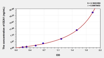 Human Early Endosome Antigen 1 (EEA1) ELISA Kit