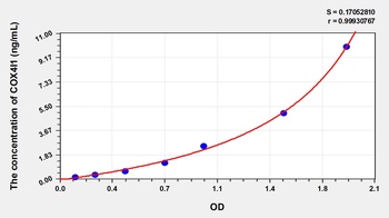 Human Cytochrome C Oxidase Subunit IV Isoform 1 (COX4I1) ELISA Kit