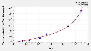 Human Casein Kinase 1 Delta (CSNK1d) ELISA Kit