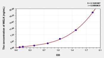 Human Maternal Embryonic Leucine Zipper Kinase (MELK) ELISA Kit
