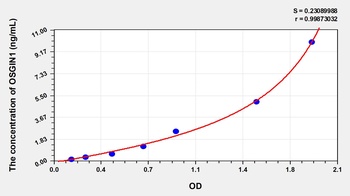 Human Oxidative Stress Induced Growth Inhibitor 1 (OSGIN1) ELISA Kit