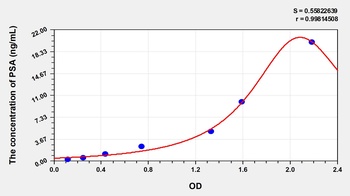 Human Puromycin Sensitive Aminopeptidase (PSA) ELISA Kit