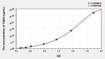 Human Transglutaminase 4, Prostate (TGM4) ELISA Kit