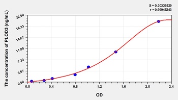 Human Procollagen Lysine-2-Oxoglutarate-5-Dioxygenase 3 (PLOD3) ELISA Kit