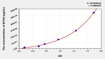 Human Myosin Heavy Chain 8, Skeletal Muscle, Perinatal (MYH8) ELISA Kit
