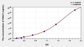 Human Voltage Dependent Anion Channel Protein 1 (VDAC1) ELISA Kit