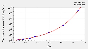 Human Kynureninase (KYNU) ELISA Kit