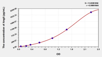 Chicken Angiotensin II (AngII) ELISA Kit