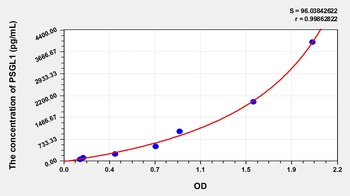 Rat P-Selectin Glycoprotein Ligand 1 (PSGL1) ELISA Kit