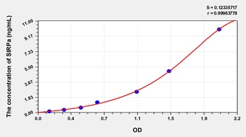 Human Signal Regulatory Protein Alpha (SIRPa) ELISA Kit