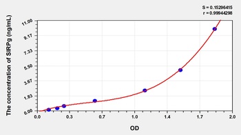 Human Signal Regulatory Protein Gamma (SIRPg) ELISA Kit