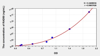 Human DNA Repair Protein RAD50 (RAD50) ELISA Kit