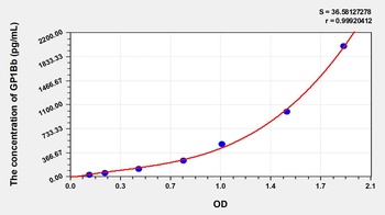 Mouse Glycoprotein Ib Beta Polypeptide, Platelet (GP1Bb) ELISA Kit