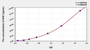 Human Neutrophil Alkaline Phosphatase (NAP) ELISA Kit