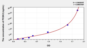 Human Proprotein Convertase Subtilisin/Kexin Type 2 (PCSK2) ELISA Kit