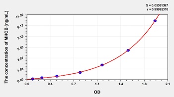 Human Major Histocompatibility Complex Class I B (MHCB) ELISA Kit