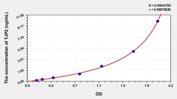 Human Tight Junction Protein 2 (TJP2) ELISA Kit