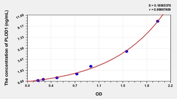 Human Procollagen Lysine-1, 2-Oxoglutarate-5-Dioxygenase 1 (PLOD1) ELISA Kit