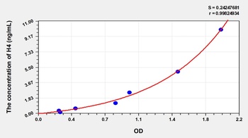Human / Mouse / Rat Histone H4 (H4) ELISA Kit