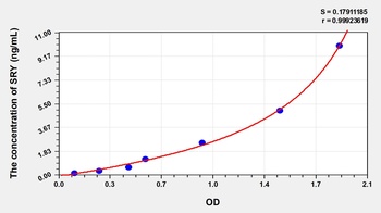 Human Sex Determining Region Y (SRY) ELISA Kit