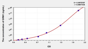 Human Glutamate Receptor, Metabotropic 1 (GRM1) ELISA Kit