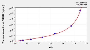 Human Creatine Kinase, Mitochondrial 2, Sarcomeric (CKMT2) ELISA Kit