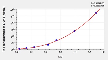 Mouse Lymphocyte Function Associated Antigen 1 Alpha (LFA1a) ELISA Kit