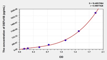 Human Defensin Alpha 1B (DEFa1B) ELISA Kit