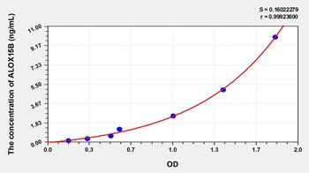 Human Arachidonate-15-Lipoxygenase, Type B (ALOX15B) ELISA Kit