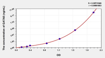 Human GATA Binding Protein 5 (GATA5) ELISA Kit