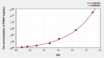 Mouse Prion Protein (PRNP) ELISA Kit