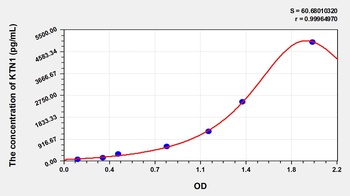 Human Kinectin 1 (KTN1) ELISA Kit