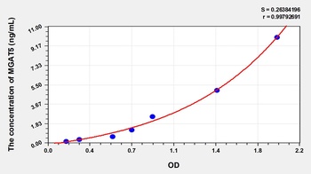 Human Mannosyl Alpha-1, 6-Glycoprotein Beta-1, 6-N-Acetylglucosaminyltransferase (MGAT5) ELISA Kit