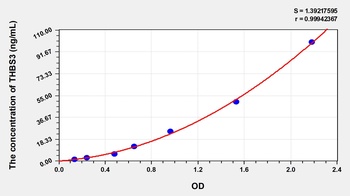 Human Thrombospondin 3 (THBS3) ELISA Kit