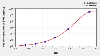 Human Surfactant Associated Protein G (SPG) ELISA Kit