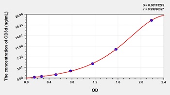 Human Cluster of Differentiation 3d (CD3d) ELISA Kit