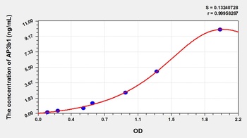 Human Adaptor Related Protein Complex 3 Beta 1 (AP3b1) ELISA Kit