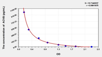 Rat Activin B (ACVB) ELISA Kit