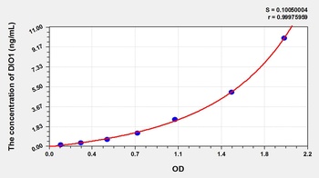 Human Deiodinase, Iodothyronine, Type I (DIO1) ELISA Kit