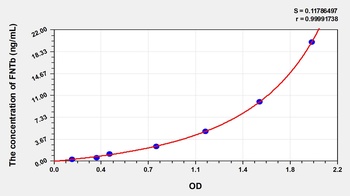 Human Farnesyltransferase Beta (FNTb) ELISA Kit