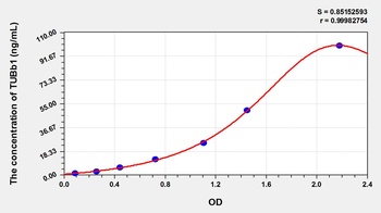 Human Tubulin Beta 1 (TUBb1) ELISA Kit