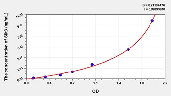 Human Slit Homolog 3 (Slit3) ELISA Kit