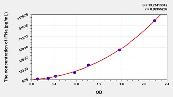 Horse Interferon Alpha (IFNa) ELISA Kit