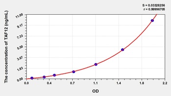 Mouse TATA Box Binding Protein Associated Factor 12 (TAF12) ELISA Kit